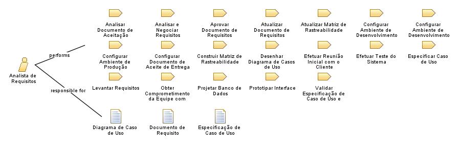 Analista_de_Requisitos
